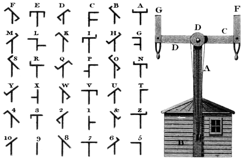 Potisk telegraf