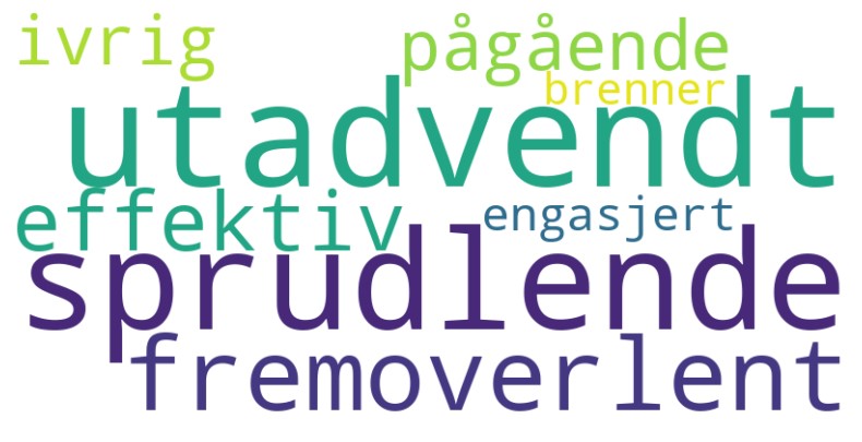 en samling av ord i ulike farger og størrelser