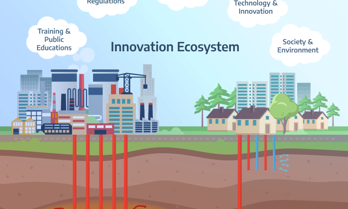 Waste Heat Energy Integration, Storage and Utilization