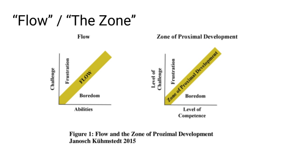 the flow and the zone