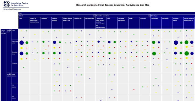 Skjermbilde Evidence Gap Map